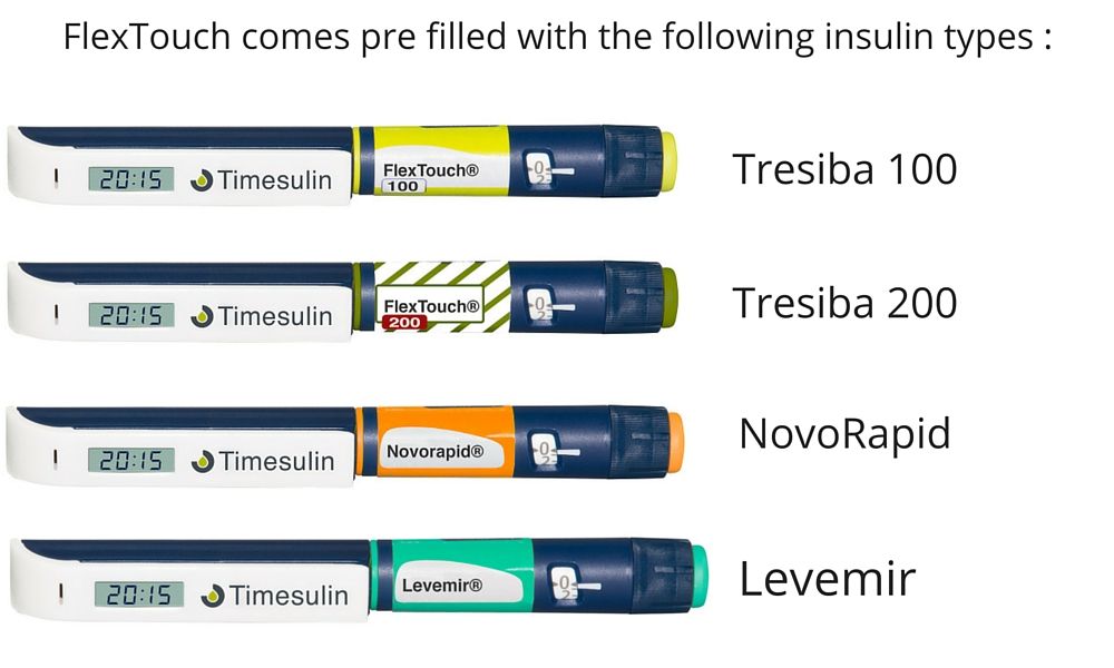 Timesulin FlexTouch - tapa para bolígrafo de insulina desechable