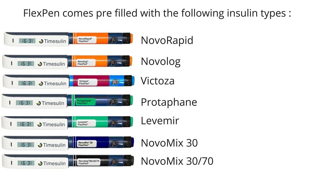 Timesulin FlexPen - tapa para bolígrafo de insulina desechable